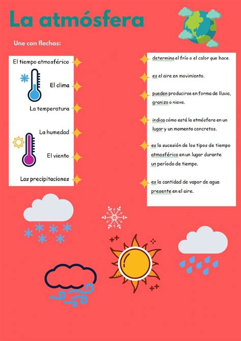 La Atmósfera Interactive Worksheet For 3º Live Worksheets