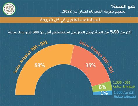 رابط دعم الكهرباء في الأردن وخطوات التسجيل والفئات المستفيدة من استحقاق