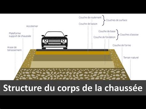 Dimensionnement De La Structure D Une Chauss E Routi Re Partie