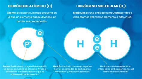 Hidrogeno Tabla Periodica Que Es