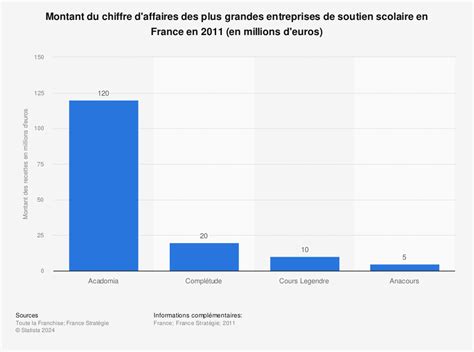 La Classe de Première L Anacours