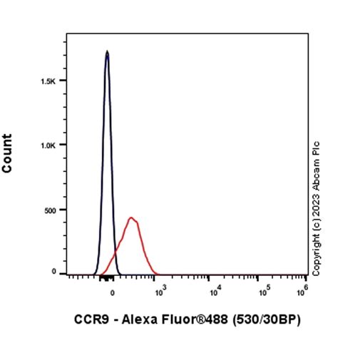 Recombinant Anti CCR9 Antibody EPR26524 59 Ab313773 Abcam