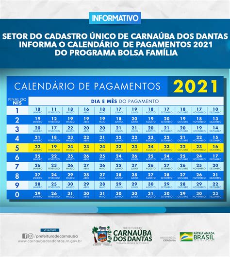 Calendario De Pagamento Bolsa Familia 2021 Para Saber Em Quer Dia O Benefício Estará