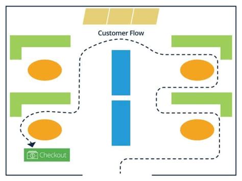 7 furniture store layout best practices to boost customer experience