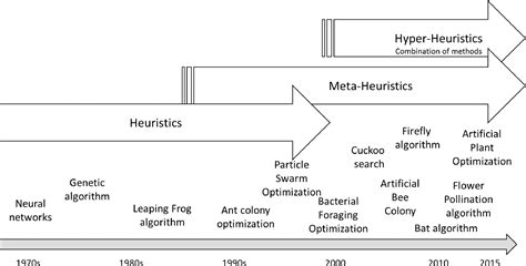 Bio inspired computing | Biodesign @ Berkeley