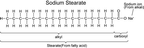 Soap - SPM Chemistry