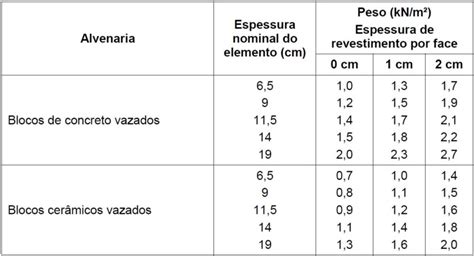 Como Calcular O Peso Especifico Do Concreto BRAINSTACK