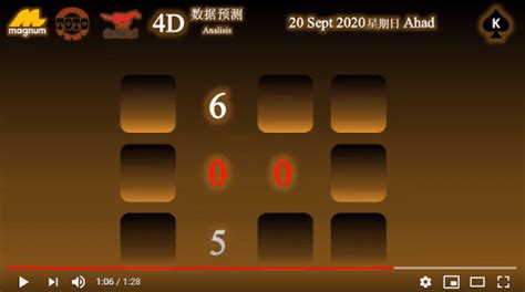 Grand Dragon Lotto Chart 豪龙万字预测 2192020