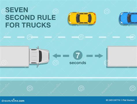 Safe Heavy Vehicle Driving Rules And Tips Seven Second Rule For Trucks