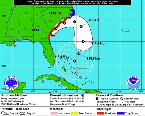 Hurricane Matthew Churns Up The Atlantic Coast Business Insider