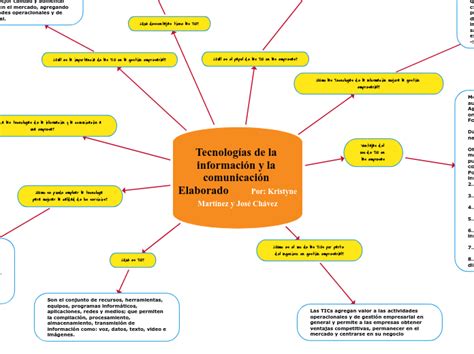 Tecnolog As De La Informaci N Y La Comunic Mind Map