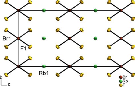 Iucr Rubidium Tetrafluoridobromate Iii Redetermination Of The