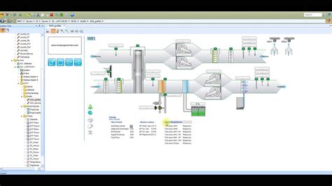 System Bms Based On Smartstruxure Solution By Bms Programmers