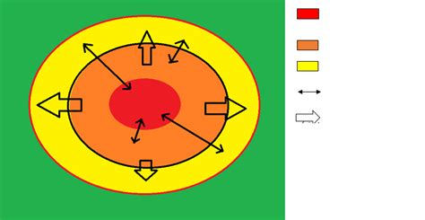 3eG1 Les aires urbaines schéma aire urbaine Diagram Quizlet