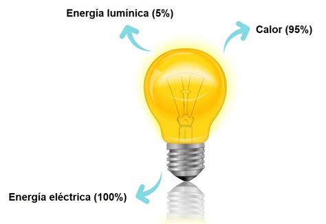 Exemplo De Energia Luminosa - Ejemplos De Energia Luminosa