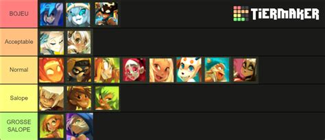 Tiers Liste Classe Dofus Pvp V Solo Tier List Community Rankings