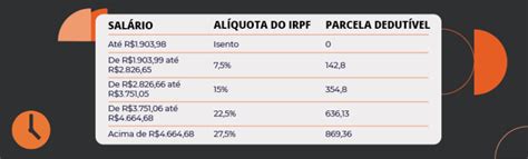 Como Calcular O D Cimo Terceiro Sal Rio Guia Atualizado