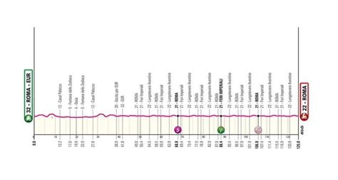 Tour d Italie Parcours et profil de la 21e et dernière étape à Rome