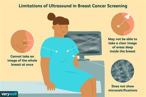 Breast Ultrasound Vs Mammography Which Is Best