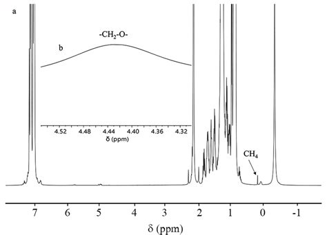 1 H NMR C 6 D 6 400 MHz For The Mixture Of PSMA TMA MMAO 12 A