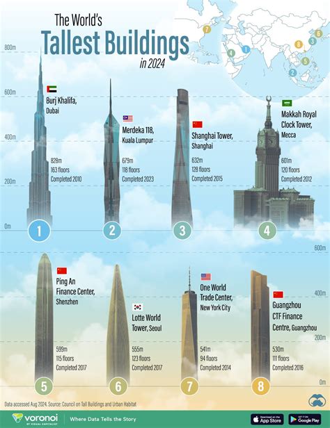 Infographic: “Ranked: The World’s Tallest Skyscrapers in 2024” - Asha