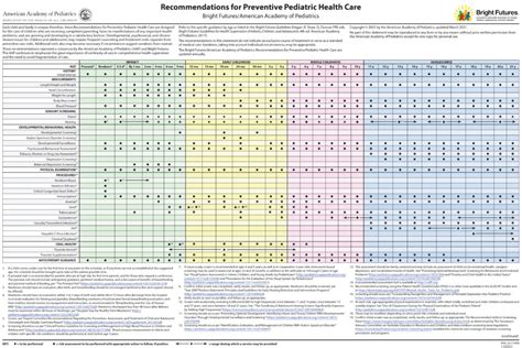 Reconsidering Screening In Primary Care Pediatrics Nationwide