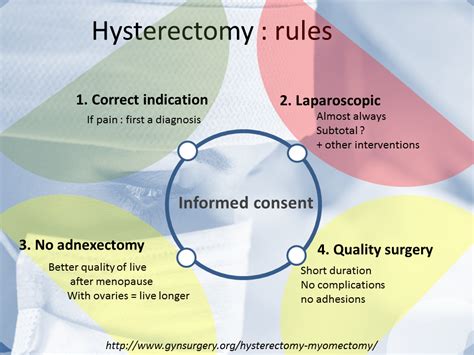 Hysterectomy - gynsurgery.org