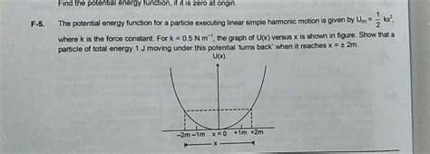 The Potential Energy Function For A Particle Executing Linear Simple