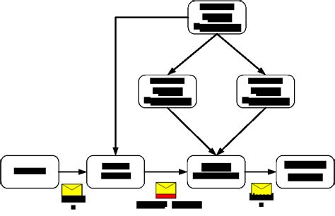 The Security Architecture Of Network Service | Download Scientific Diagram