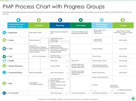 Pmp Process Chart It Pmp Process Chart With Progress Groups