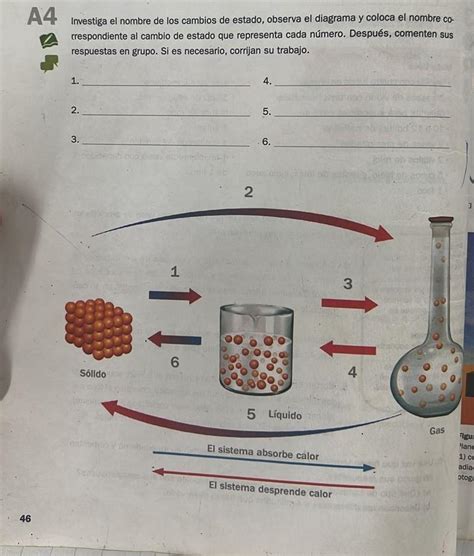 A4 Investiga El Nombre De Los Cambios De Estado Observa El Diagrama Y