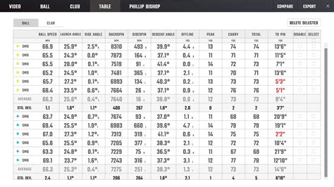 Golf Wedge Fitting Where To Start Mygolfspy