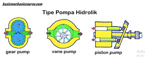 Pompa Hidrolik Alat Berat