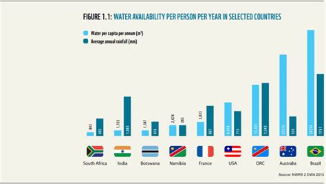 How Cape Town Avoided A Water Crisis At The Eleventh Hour Ecowatch