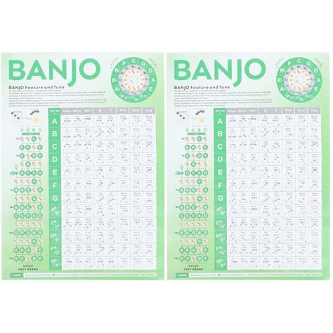 2 Pieces Banjo Fingering Chart Learning Chord For Music Theory Poster