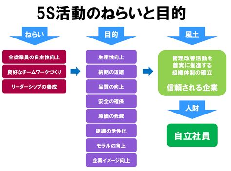 5s活動とは？人財育成の基盤となる新立電機の5s活動を紹介します 新立電機株式会社