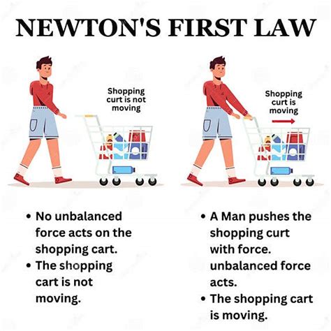 Newtons First Law Example Newton S Law Science Illustration Vector Stock Vector - Illustration ...