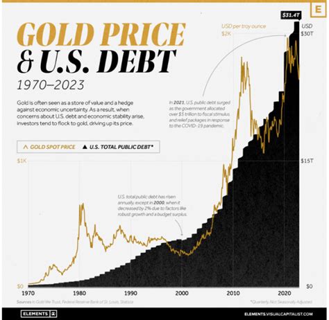 100 Year Gold Price Chart Historical Chart Investinghaven