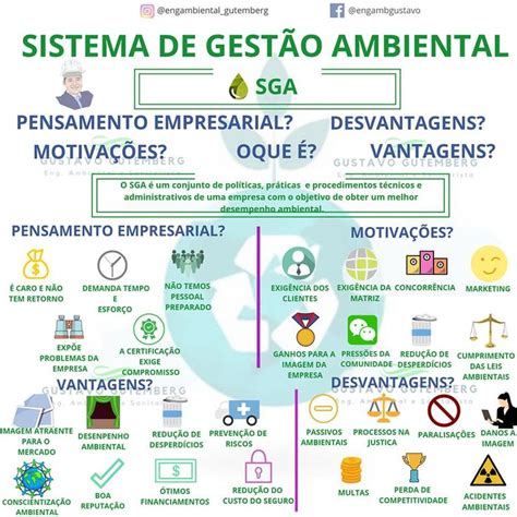 SISTEMA DE GESTÃO AMBIENTAL SGA Sistema de gestão ambiental Gestão