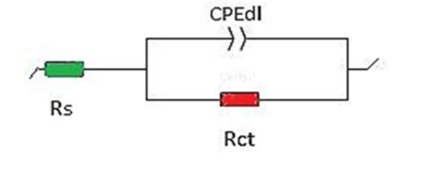 Circuit for fitting the Nyquist plot. The equivalent circuit includes... | Download Scientific ...