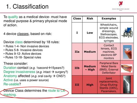 Ppt Classification Of Medical Devices Clinical Evaluation And Conformity Assessment