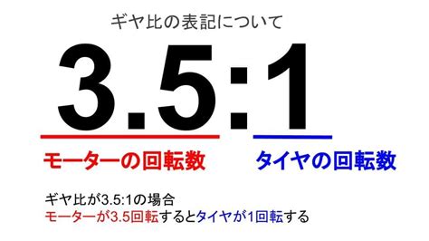 【ミニ四駆】ギヤ比の速度を比較【ボールベアリングはつけるべし】 Saganoblog