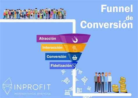 Aumenta Las Conversiones Con Un Embudo De Marketing Bien Dise Ado