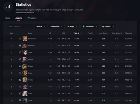 How to Check Stats in VALORANT - GameRiv