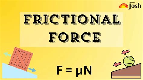 Understanding the Concept of Frictional Force: Definition, Types, and ...