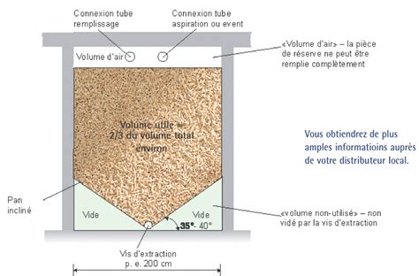 Stocker correctement les granulés Guide ÖkoFEN