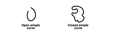 Understanding Curved Lines: Definition, Types, and Examples