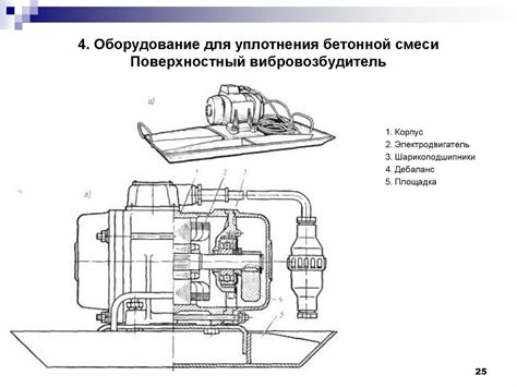 Машины и оборудование для приготовления, транспортирования бетонов и ...