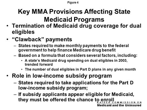 K A I S E R C O M M I S S I O N O N Medicaid And The Uninsured Figure