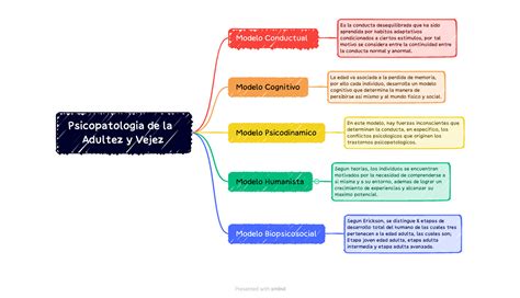 Psicopatologia De La Adultez Y Vejez Psicopatologia De La Adultez Y